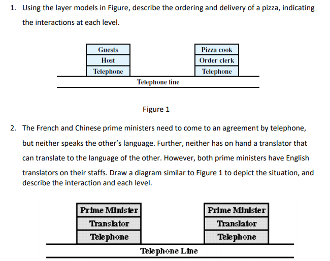 Using the layer models in Figure, describe the ordering and delivery of a pizza, indicating the interactions at each level 1.