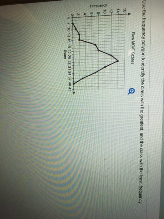 Frequency polygons gcse image