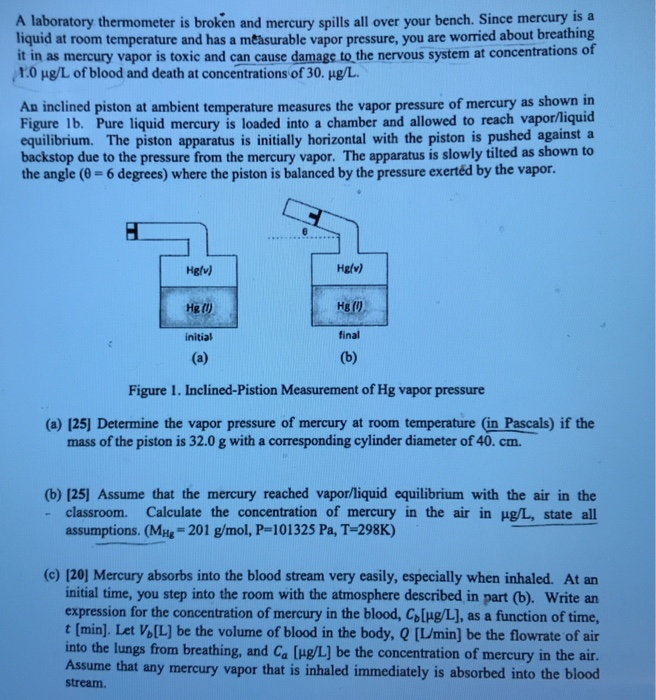 A Laboratory Thermometer Is Broken And Mercury Spi