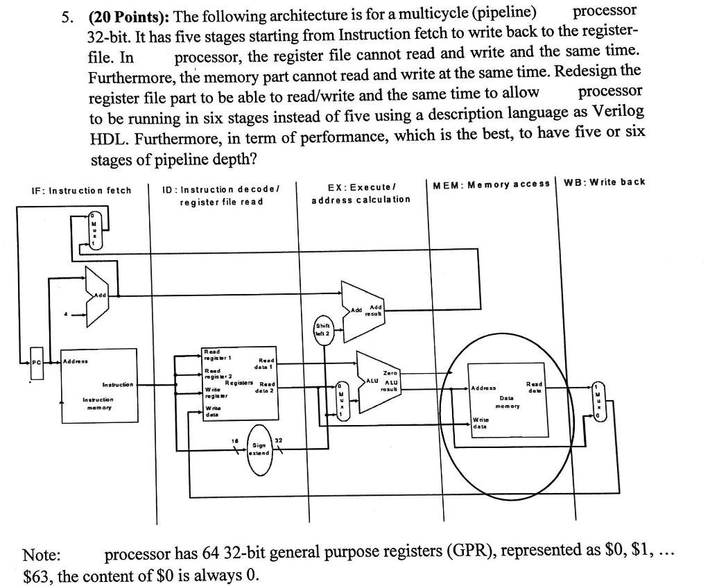 (20 Points): The following architecture is for a multicycle (pipeline) 32-bit. It has five stages starting from Instruction f