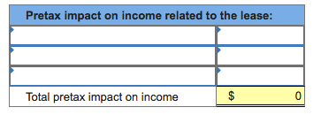 Pretax impact on income related to the lease total pretax impact on income