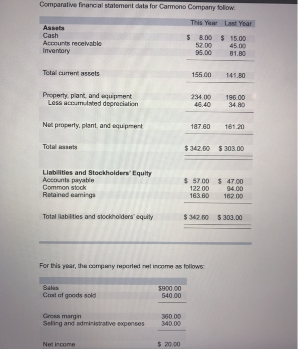 Parative Financial Statement Data For Carmono Chegg 