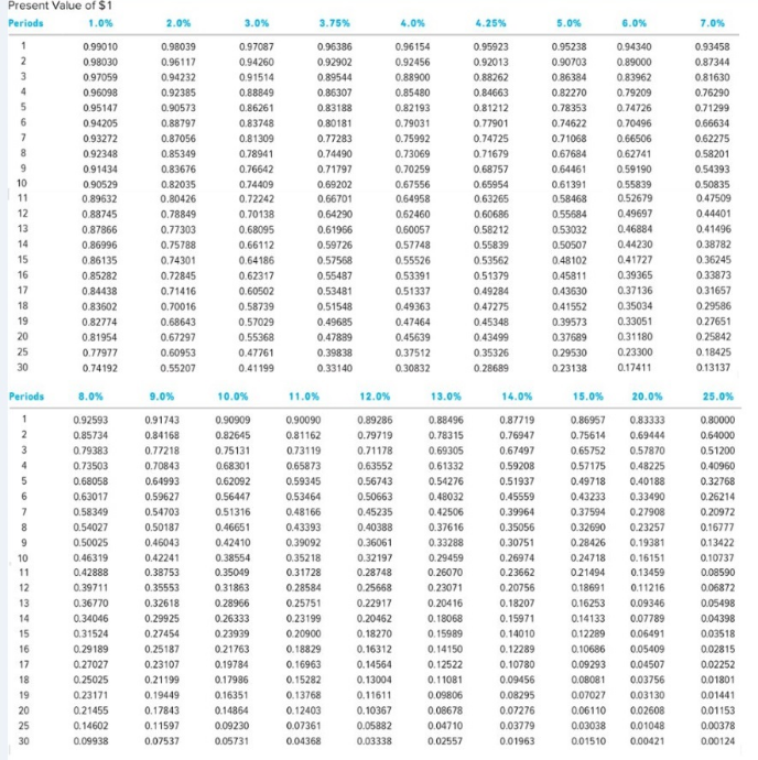 Solved 14 76 70 37 11 14 18 22 28 35 44 55 69 86 Chegg Com