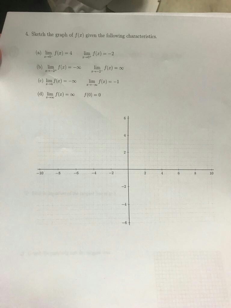 Solved 4 Sketch The Graph Of Fx Given The Following Ch