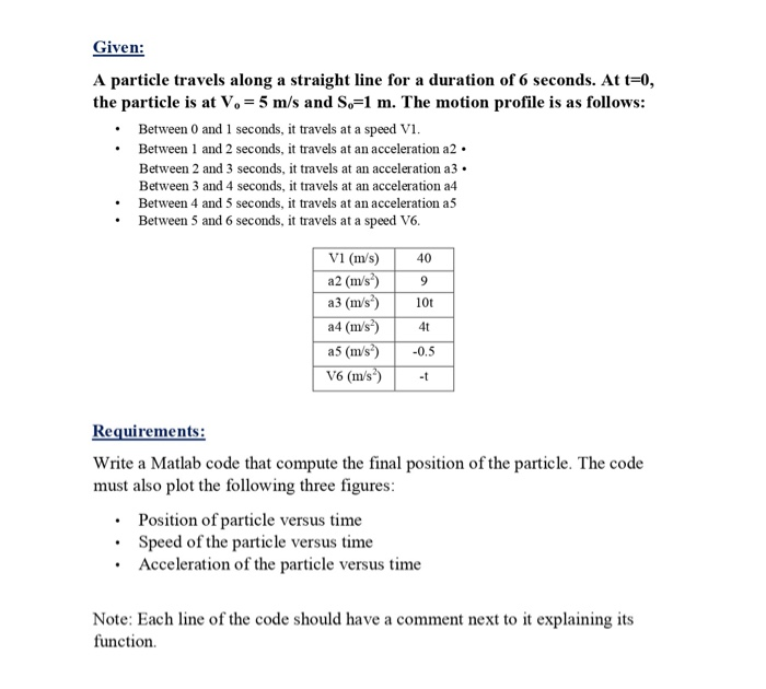 Given: A particle travels along a straight line for a duration of 6 seconds. At t-0, the particle is at Vo-5 m/s and So-1 m.