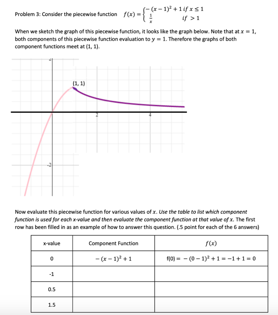 Solved X 121ifx S 1 Rar Praci Problem 3 Consider T