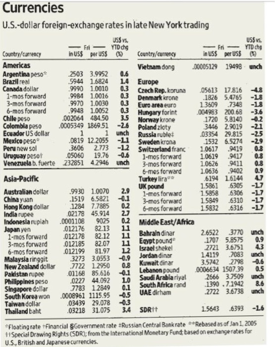 Forex Rates Pakistan Malaysian Ringgit - Forex Engulfing 