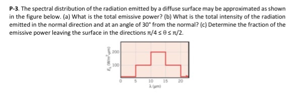 Solved P-3. The spectral distribution of the radiation | Chegg.com