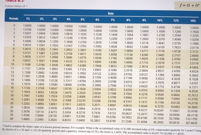 Рейтинг до 10000. 0.01 От 10000. 1 Из 10000. 10000 00 Это сколько. Таблица от 0 до 10000.