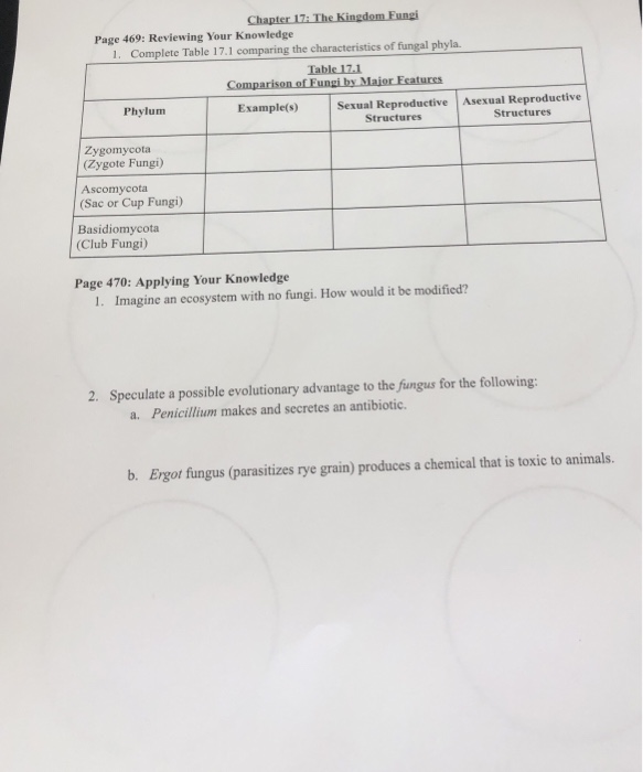 Page 469 Reviewing Your Knowledge Complete Table Chegg Com