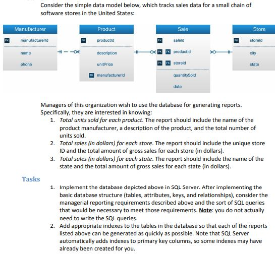 Consider the simple data model below, which tracks sales data for a small chain of software stores in the United States: Manu