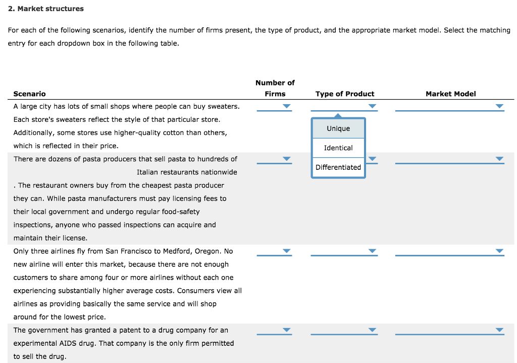 Solved 2. Market structures For each of the following 