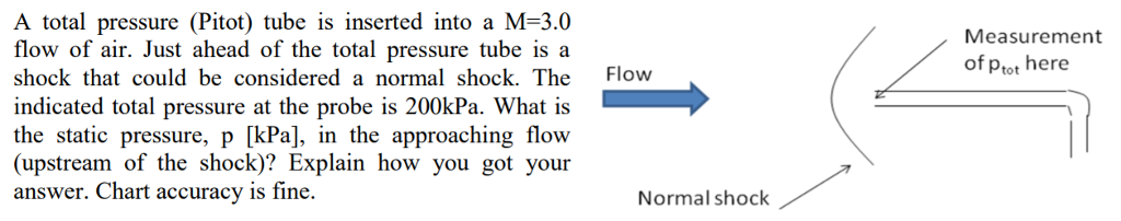 Pitot Pressure Flow Chart