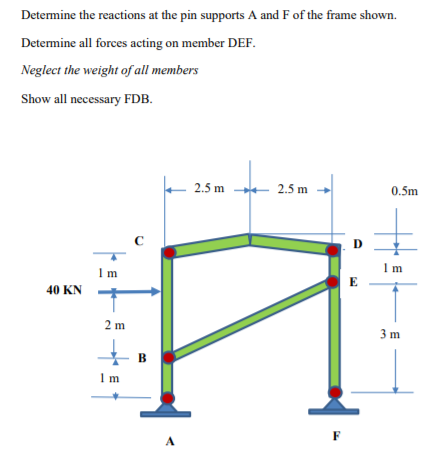 Determine the reactions at the pin supports A and F of the frame shown. Determine all forces acting...