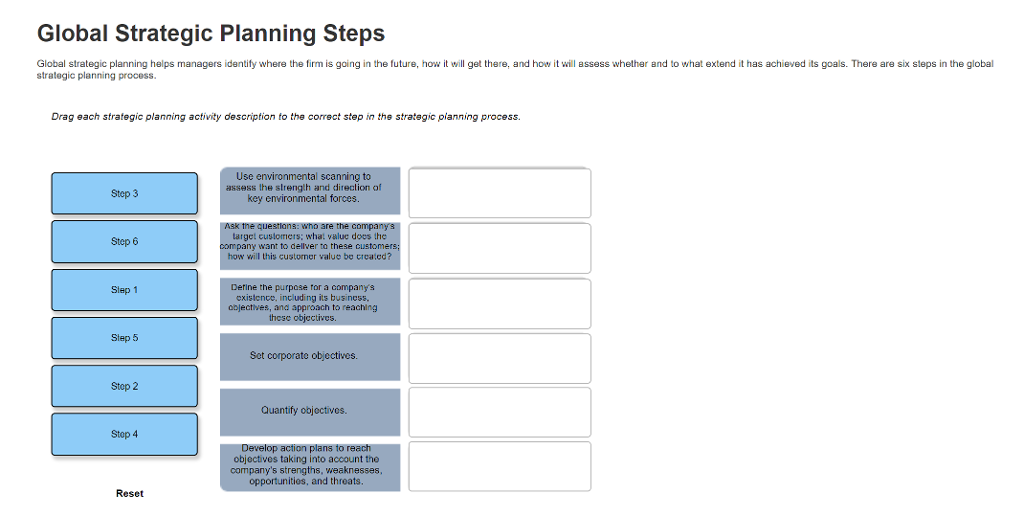 Order of strategic business planning
