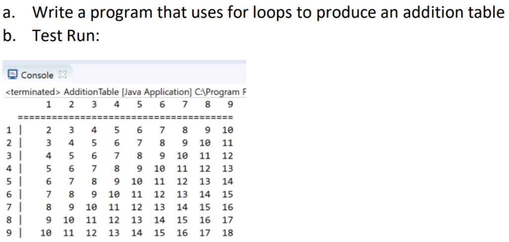 a. b. Write a program that uses for loops to produce an addition table Test Run: Console X terminated> Addition Table [Java A