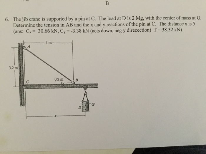 Solved The Jib Crane Is Supported By A Pin At C The Load Chegg Com