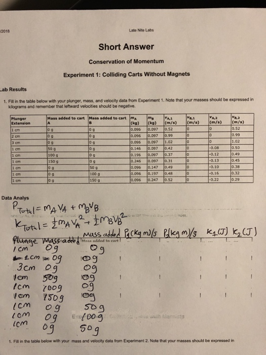 Solved 2018 Late Nite Labs Short Answer Conservation Of Chegg Com