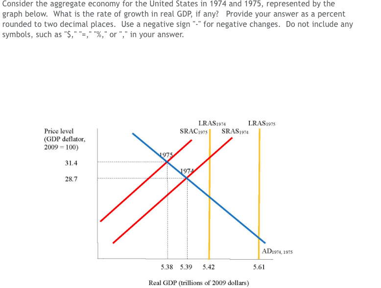 Solved Question 47 1 Point Suppose That Real Gdp Is Cur Point Suppose That Real Gdp