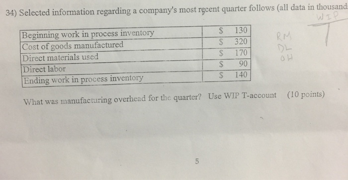 34) Selected information regarding a companys most recent quarter follows (all data in thousand 干- Beginning work in process inventory Cost of goods manufactured Direct materials used Direct labor Ending work in process inventory S 130 S 320 S 170 $ 90 S 140 RM OL What was manufacturing overhead for the quarter? Use WIP T-account (10 points)