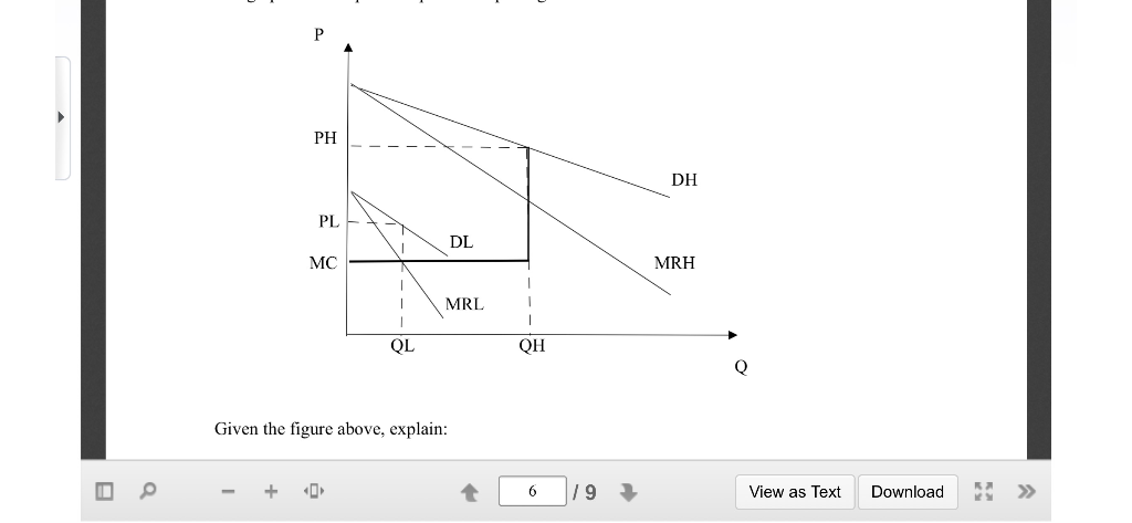 Solved The Graph Below Represents Peak Load Pricing Give Chegg Com