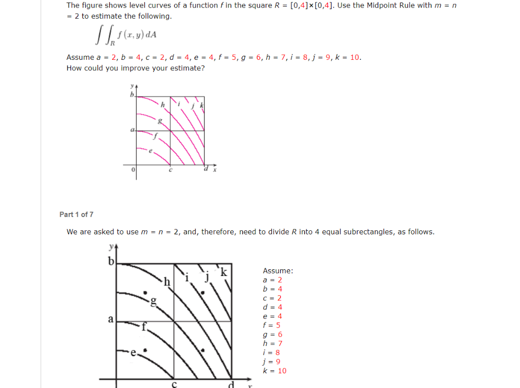 Solved The Question Is We Must Estimate The Value Of F X Chegg Com