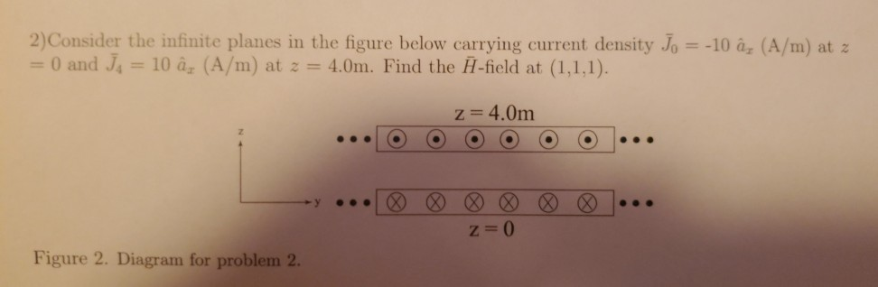 Solved 2 Consider The Infinite Planes In The Figure Belo Chegg Com