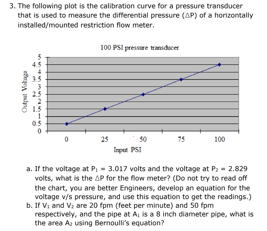 Pressure Transducer Voltage To Pressure Chart