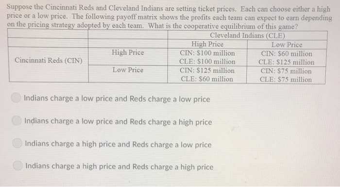 Cincinnati Reds on X: December 8, 1987: The Reds acquire José