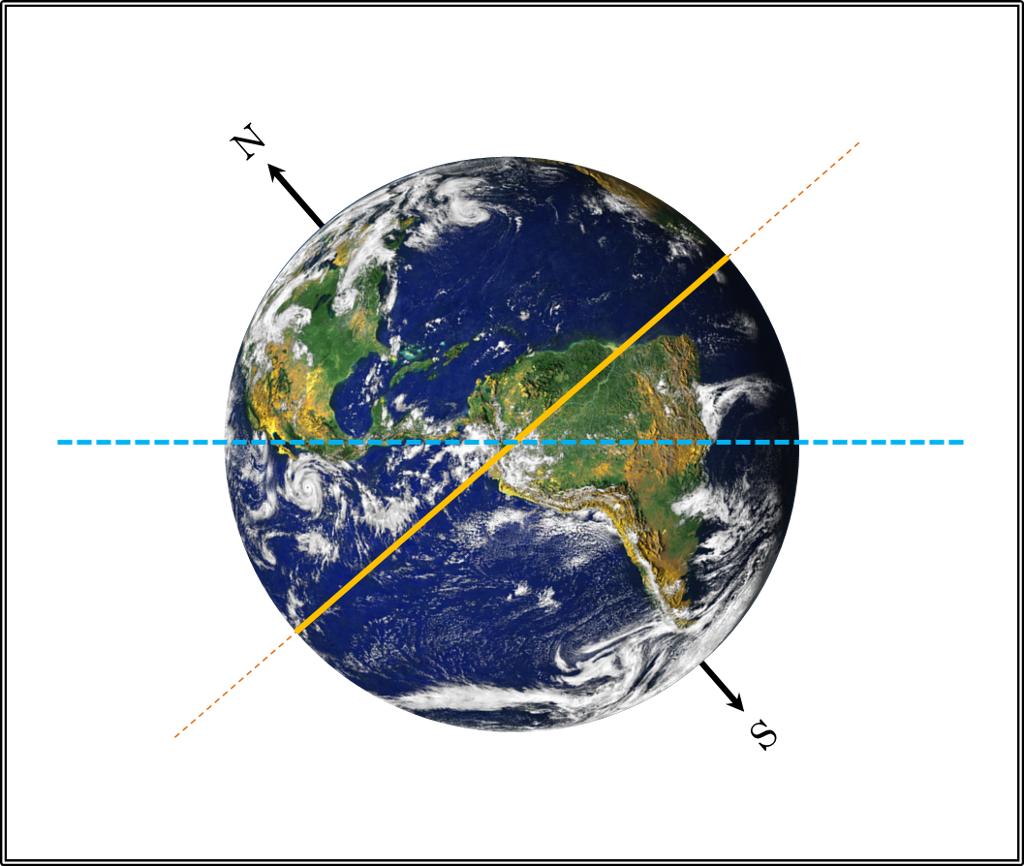 Solved  The Diagram Below Shows The Planet Earth  Along Wi