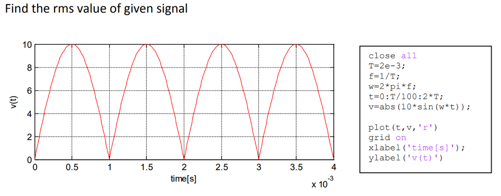 Solved Find The Rms Value Of Given Signal Close All T 2e Chegg Com