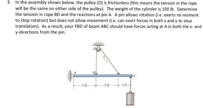 tension in rope pulley