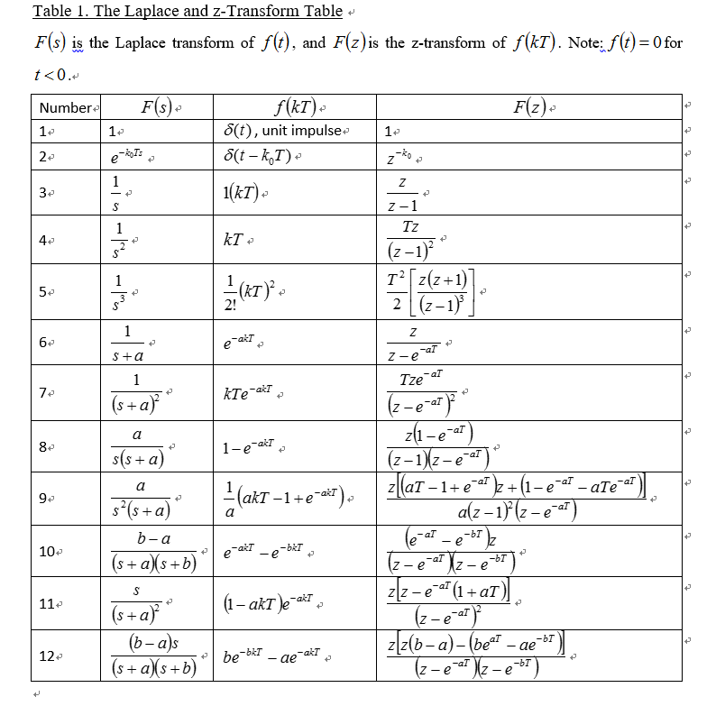 z transform table