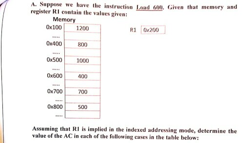A. Suppose wehave the instruction Load 600. Given tha memory and register RI contain the values given: Memory 0x100 1200 0x400800 x500 1000 0x600400 0x700 0x800500 R1 0x200 700 Assuming that RI is implied in the indexed addressing mode, determine the value of the AC in each of the following cases in the table below: