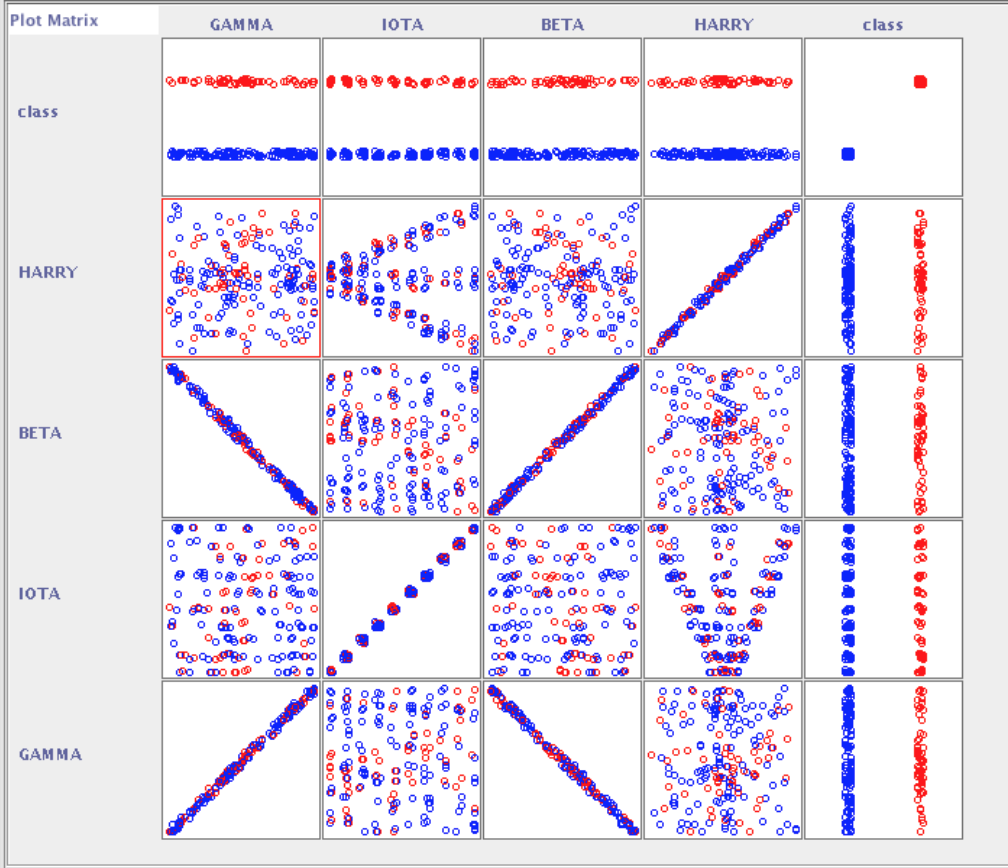 You Are Working On A Data Mining Project In A Doma Chegg Com