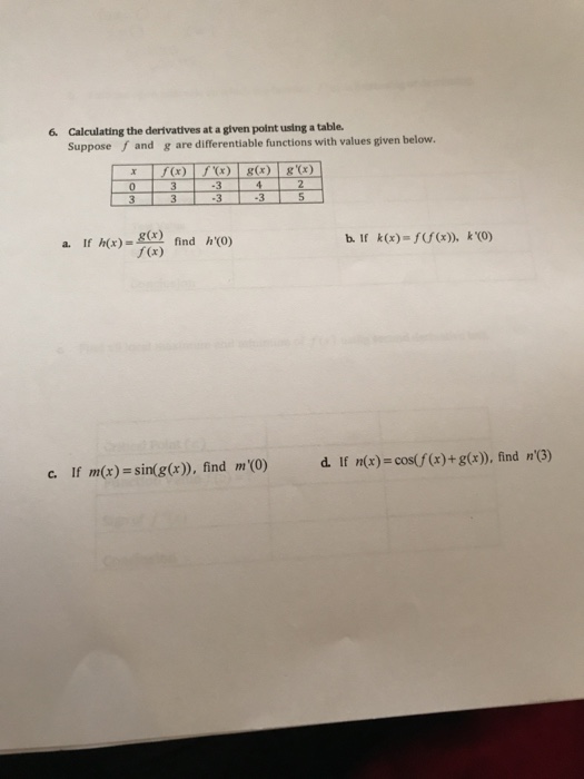 Solved Calculating The Derivatives At A Given Point Using Chegg Com