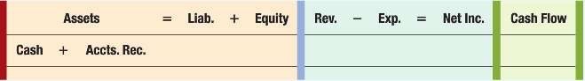Assets -Liab. + Equity Rev. - Exp. = Net Inc.| Cash Flow Cash Accts. Rec.