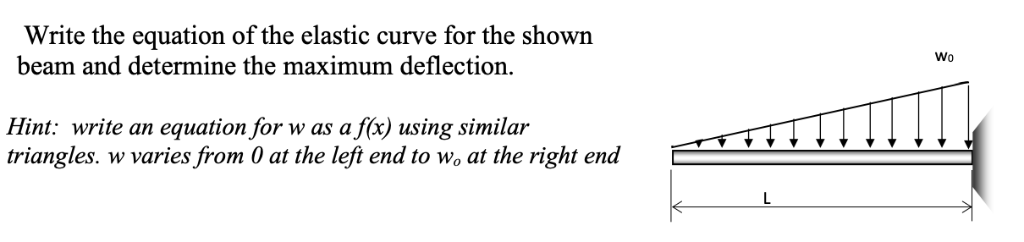 Solved Write The Equation Of The Elastic Curve For The Sh