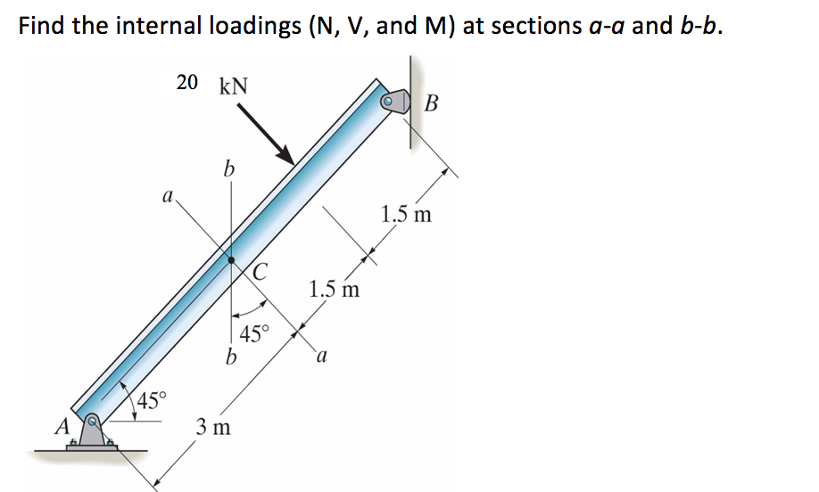 Solved Find The Internal Loadings N V And M At Sectio Chegg Com