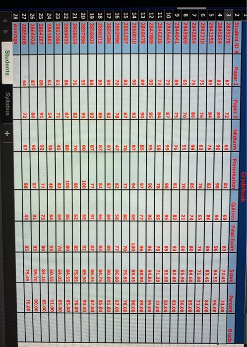 Paper 2 Mi entation Quizzes Final Exam Grade 73.00 95.00 84.00 1.00 85.00 56.00 83.00 92.00 72.00 95.00 89.00 90.00 76.00 67.