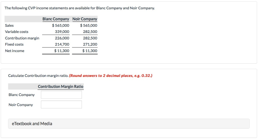 6 Cost Volume Profit Analysis Additional Issues Ppt Video Online Download