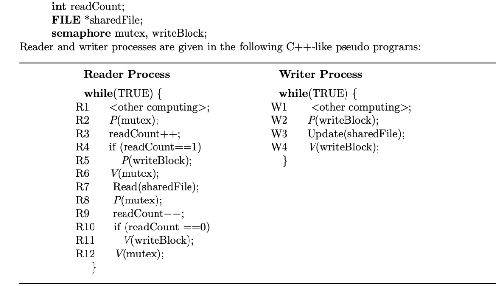 int readCount FILE *sharedFile; semaphore mutex, writeBlock; Reader and writer processes are given in the following C++-like
