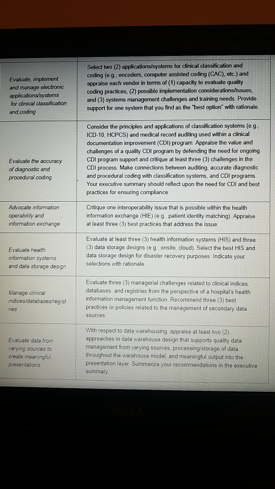 Evaluate, implement and manage electronic for clinical classificatior and coding Select two (2) applications/systems for clinical classification and coding (e.g., encoders, computer assisted coding (CAC), etc.) and appraise each vendor in terms of (1) capacity to evaluate quality coding practices, (2) possible implementation considerations/issues, and (3) systems management challenges and training needs. Provide support for one system that you find as the best option with rationale. Consider the principles and applications of classification systems (e.g ICD-10, HCPCS) and medical record auditing used within a clinical documentation improvement (CDI) program. Appraise the value and challenges of a quality 

<div class=