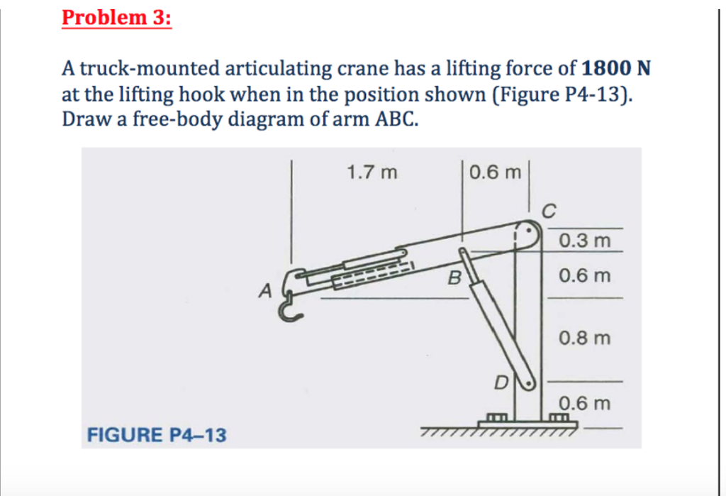 Solved A lifting hook is shown in right Figure. The thread