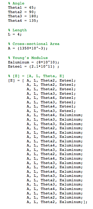 % Angle Theta! = 45; Theta2 = 90; Theta3 = 180; Theta4 = 135; % Length Cross-sectional Area A-(1350 10-3) % Youngs Modulus E