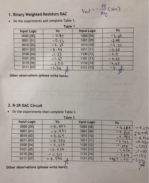Digital To Analog And Analog To Digital Converters Chegg Com