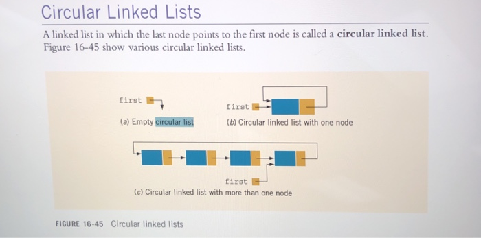 Circular Linked Lists A linked list in which the last node points to the first node is called a circular linked list. Figure