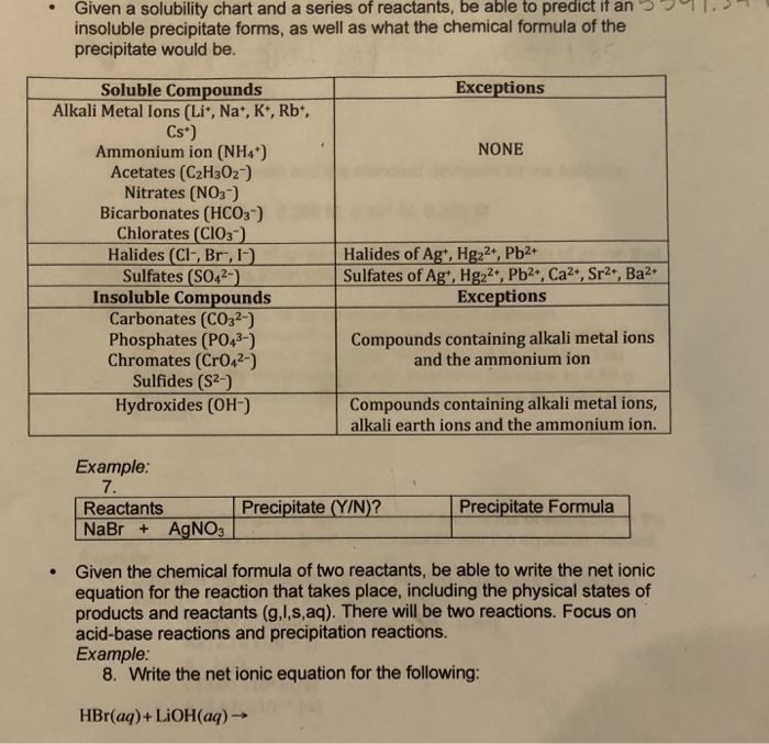 Solved Given A Solubility Chart And A Series Of Reactants