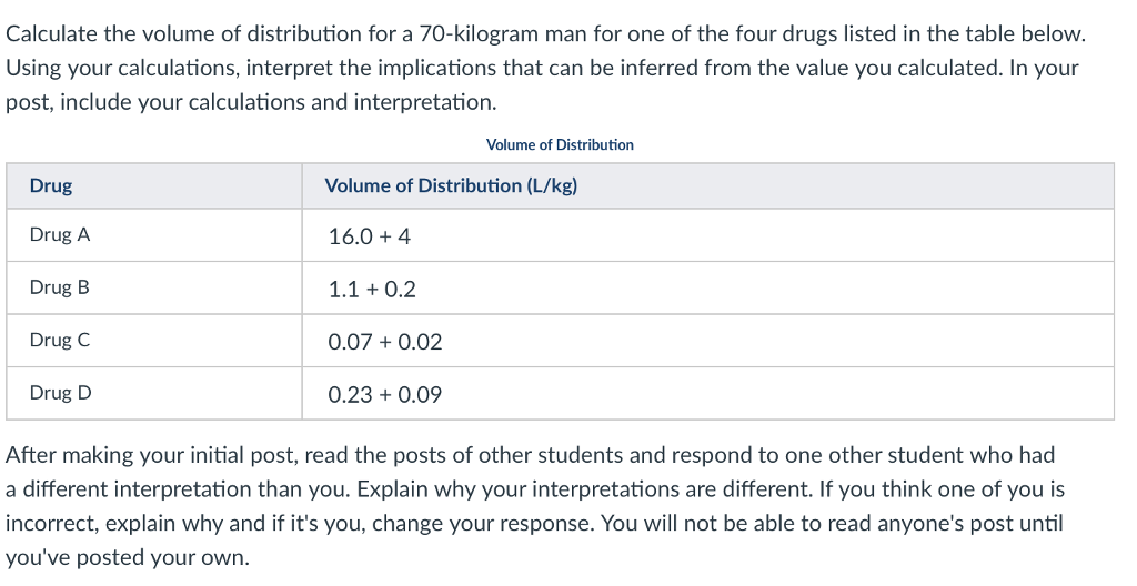 Calculate the volume of distribution for a 70-kilogram man for one of the four drugs listed in the table below. Using your calculations, interpret the implications that can be inferred from the value you calculated. In your post, include your calculations and interpretation. Volume of Distribution Drug Drug A Drug B Drug C Drug D Volume of Distribution (L/kg) 16.0+4 1.1 0.2 0.07+0.02 0.23+0.09 After making your initial post, read the posts of other students and respond to one other student who had a different interpretation than you. Explain why your interpretations are different. If you think one of you is incorrect, explain why and if its you, change your response. You will not be able to read anyones post until youve posted your own.