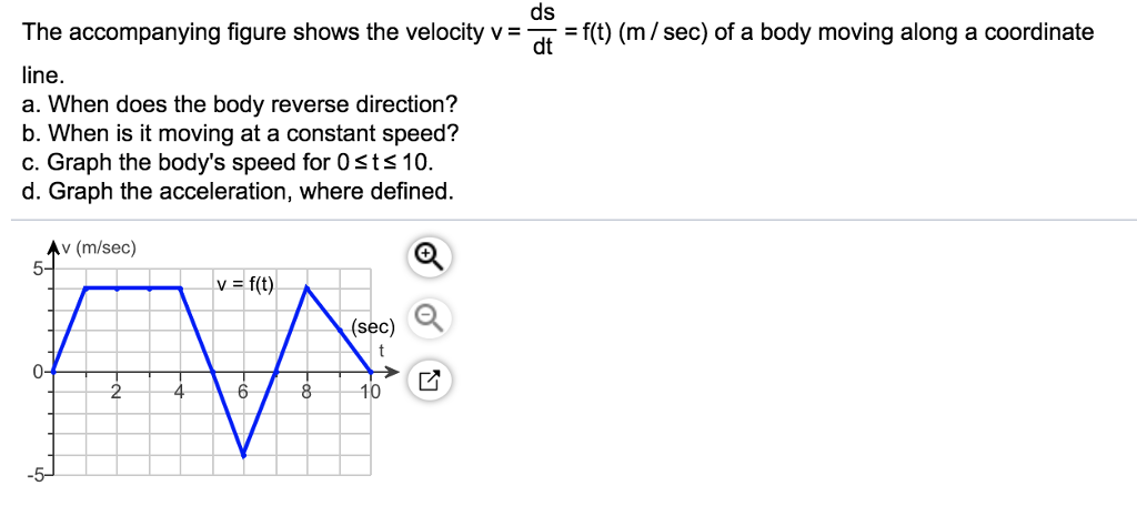 Solved Ds Dt The Accompanying Figure Shows The Velocity V Chegg Com